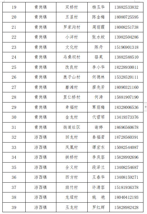 射洪县应急管理局最新发展规划