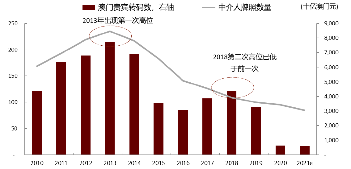 稳固计划实施下的精致生活版，探索新澳门开奖结果及未来展望