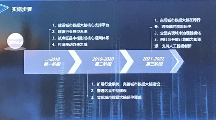 探索未来之路，基于数据指导策略的规划——以新奥天天免费资料第53期为例