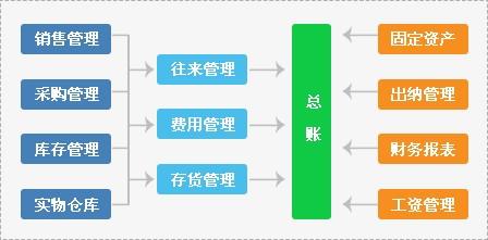 管家婆软件一年多少钱与光亮释义解释落实探讨