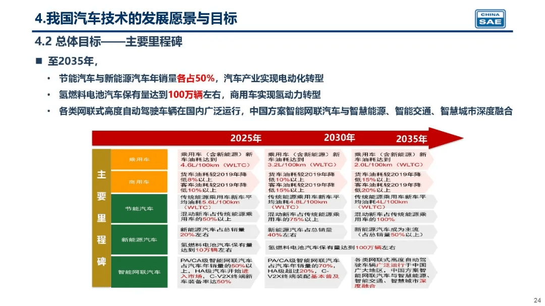 技术开发 第13页