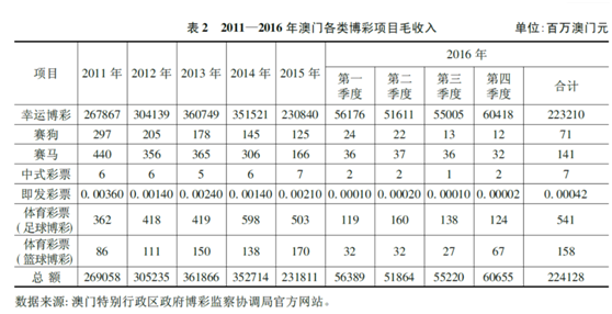 新澳门最新开奖结果记录历史查询，辅助释义解释与落实