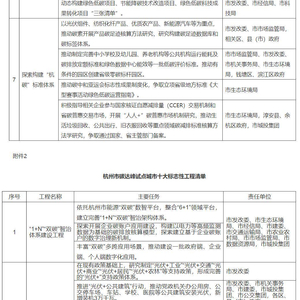 技术咨询 第14页