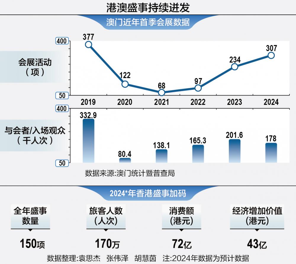 探索科技前沿，澳门精准免费大全凤凰网与科技的深度融合与落实