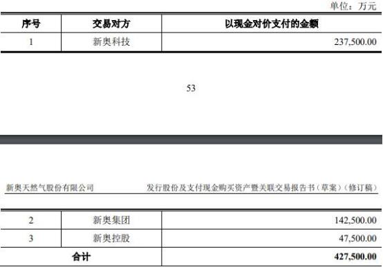 关于新奥集团2025正版资料免费大全及合约释义解释落实的文章