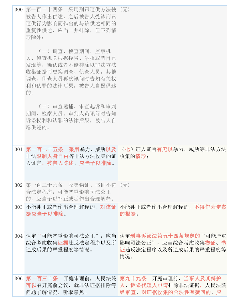 新澳资料免费大全，操作释义、解释与落实