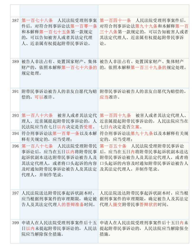 澳门王中王100%期期中一期，尖峰释义、解释与落实