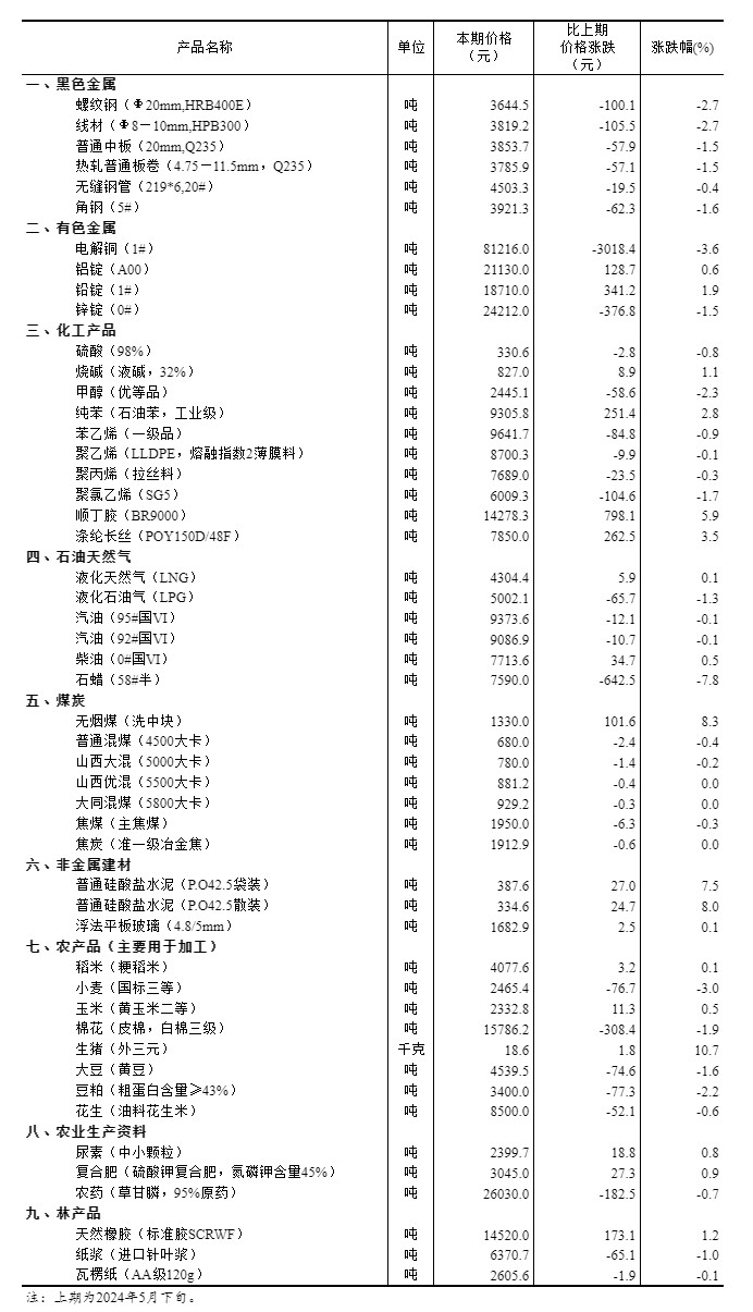 全车改装套件 第5页