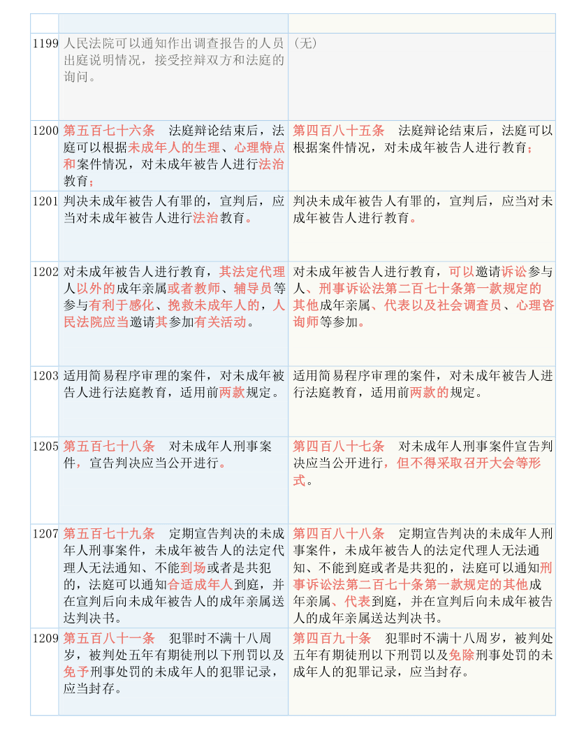 机械销售 第5页