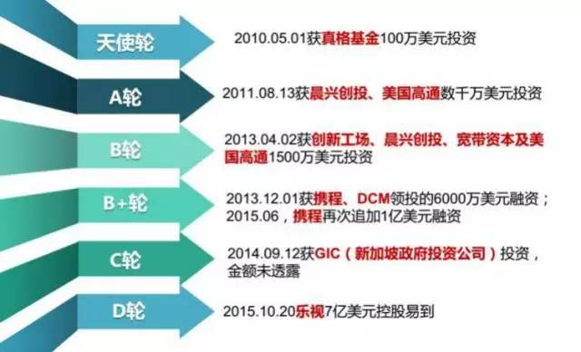 揭秘融资过程与玄机，以跑狗平台为例的深入解读