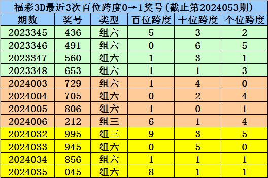 澳门一码一码100准确澳彩，稳妥释义、解释与落实