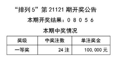 关于024天天彩全年免费资料的条理释义与落实策略