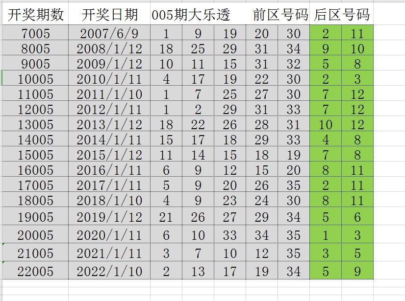 新澳门2025历史开奖记录查询表，指南释义解释落实