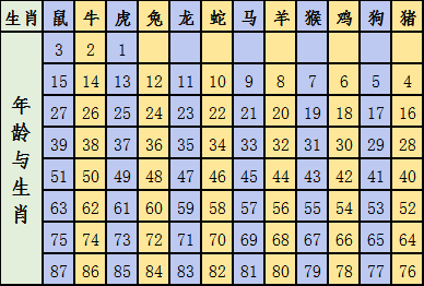 关于十二生肖与数字编码的关联——解读2025年十二生肖49码表及其进度释义与落实