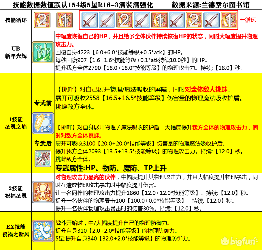 全新版跑狗游戏攻略，管家婆角色详解与步骤释义解释落实