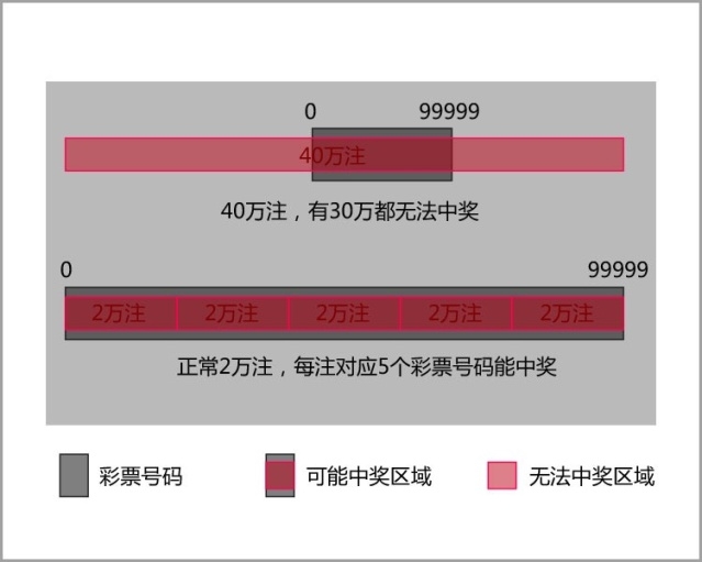 揭秘100%一肖一码100%精准，流程释义、解释与落实