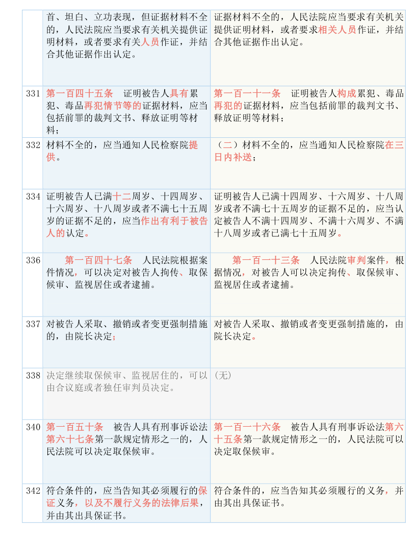 新澳精准资料免费提供风险提示及其根释义解释落实的重要性