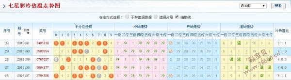 新澳门彩历史开奖结果走势图，解读与落实调配释义