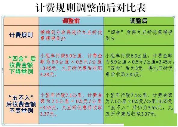 新澳门一码一码100准确，高速释义、解释与落实