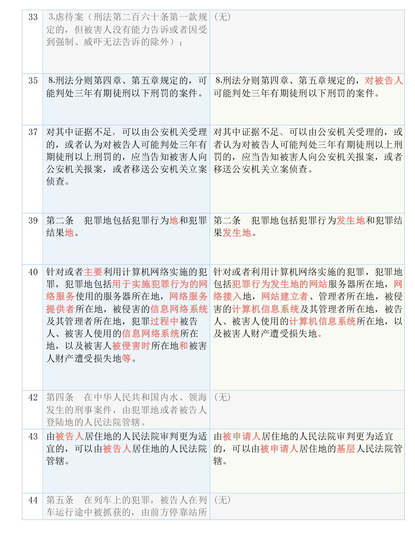 澳门一码一肖一恃一中354期，彻底释义解释落实