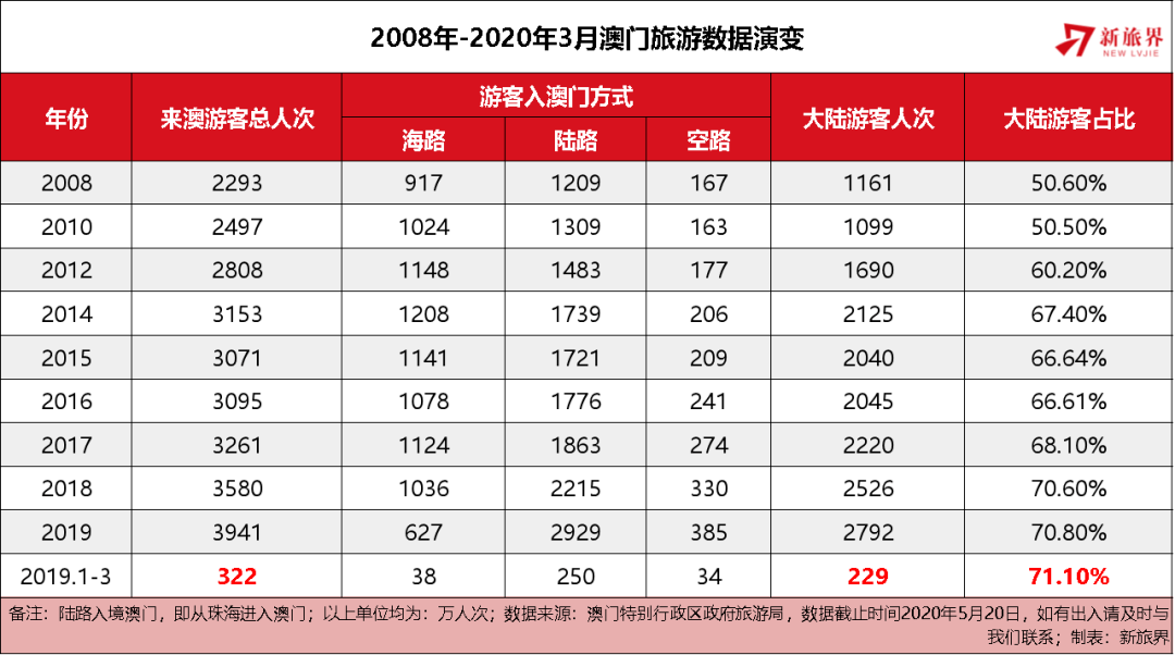 澳门王中王100%的资料与未来展望，内容释义解释及落实策略到2025年