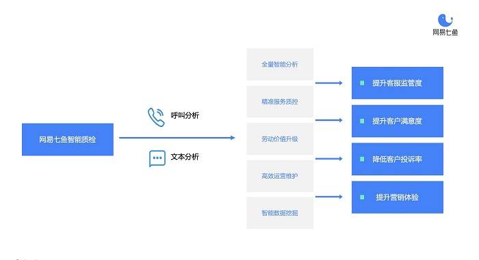 探索未来，新澳精准正版资料的免费共享与架构释义的落实