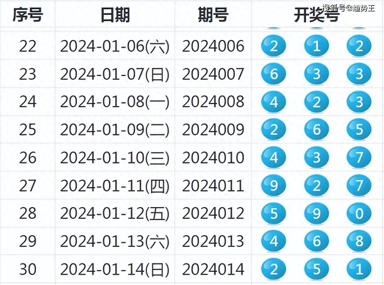 揭秘新奥特开奖记录，消息释义、解释与落实的历程（关键词，新奥特、开奖记录、消息释义解释落实）