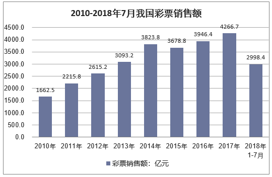 关于未来彩票行业的新趋势，快速释义解释落实与一肖一码一中在2025年的展望