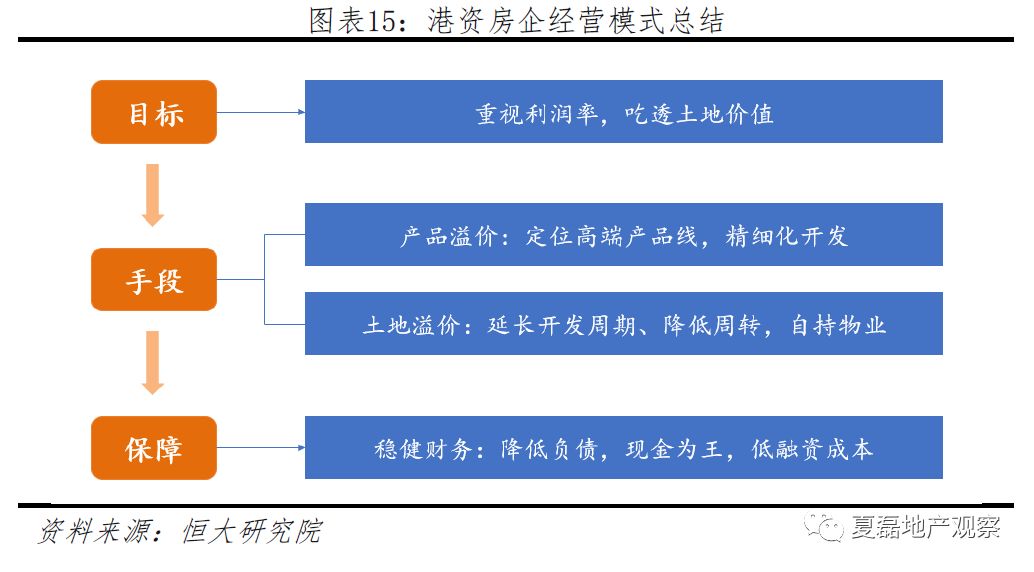 香港未来蓝图，适应释义解释落实的关键资料到2025年