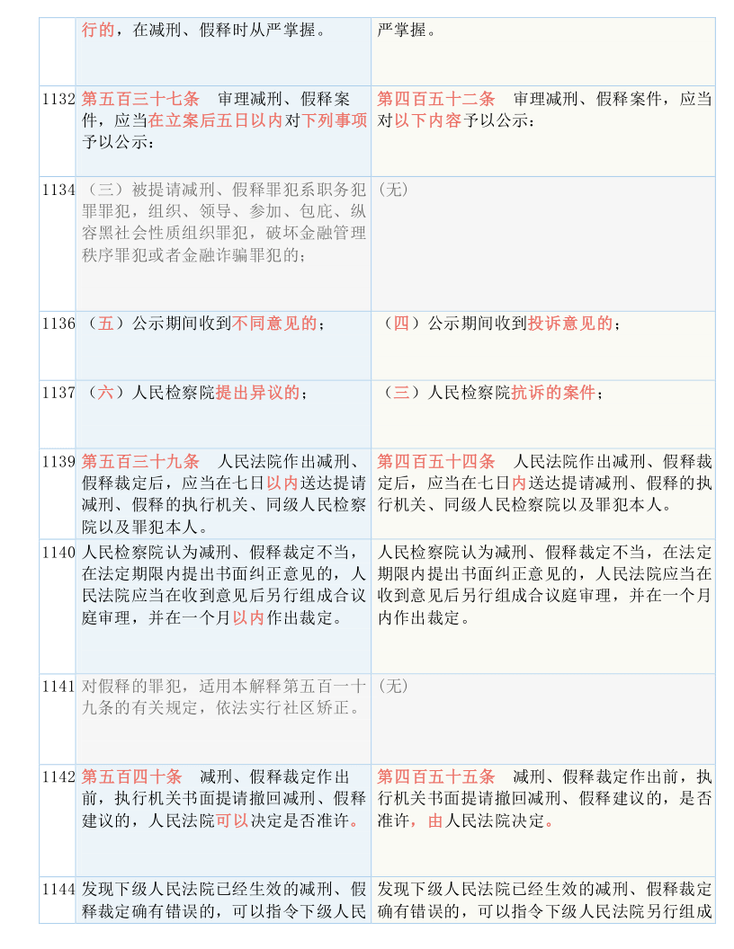 澳门三期必内必中一期，专长释义解释落实的重要性