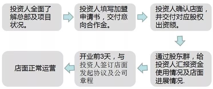 揭秘融资过程，从跑狗玄机到融资释义的落实之路