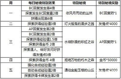 2025年正版免费天天开彩，区域释义解释落实策略分析