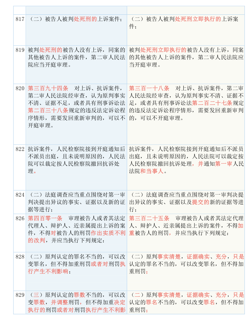 新澳精准资料免费提供大全下载，吸收释义、解释与落实