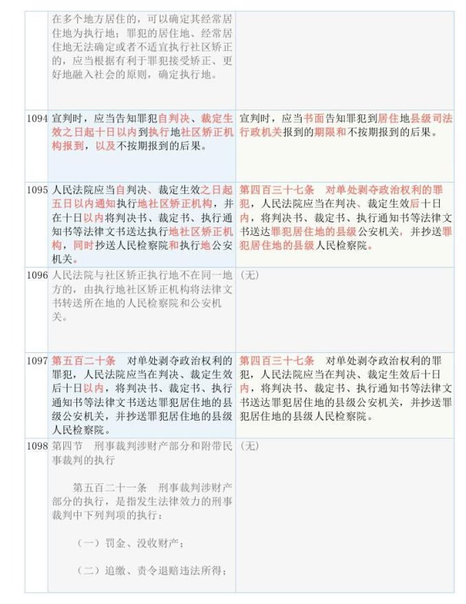 关于新跑狗图最新版的综述释义解释与落实研究