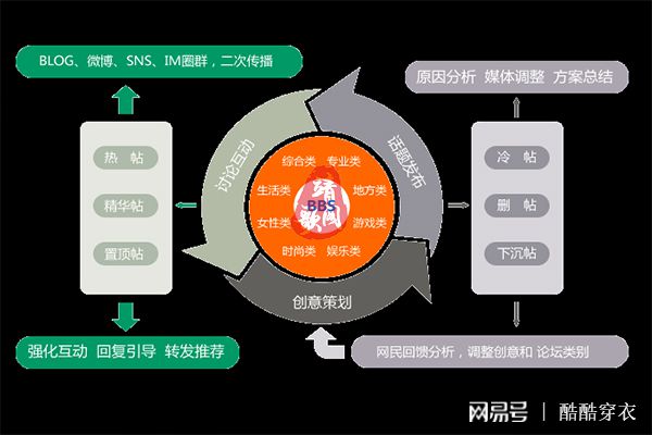 电商语境下的精准营销，最准一肖一码一一子中特37b与释义解释落实