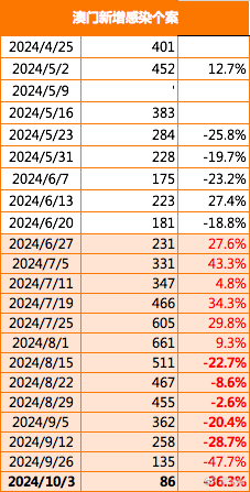 澳门最精准正最精准龙门蚕2025，流程释义解释与落实策略