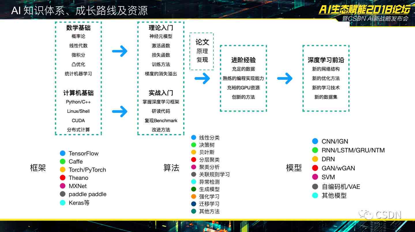 探索最准一肖一码，揭秘最准软件的神秘面纱与宝贵的释义解释落实之道