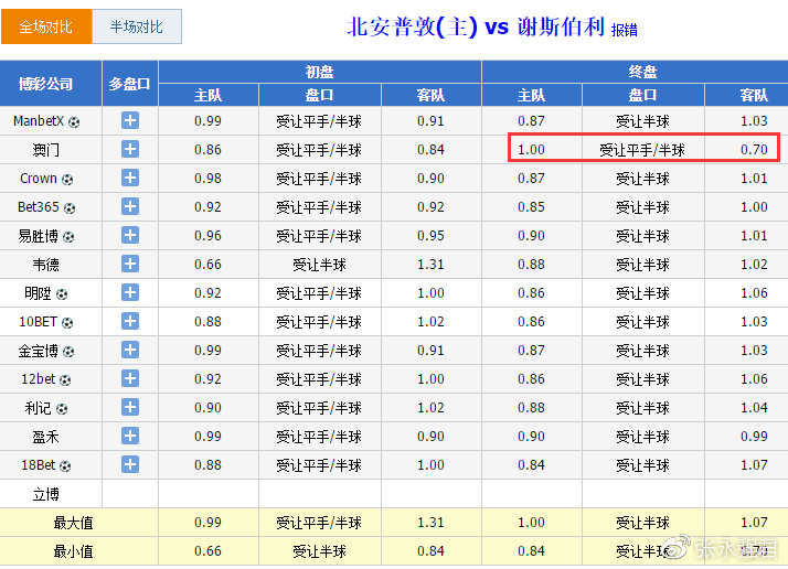 澳门今晚特马号码预测与模式释义，深度解析与实际操作策略