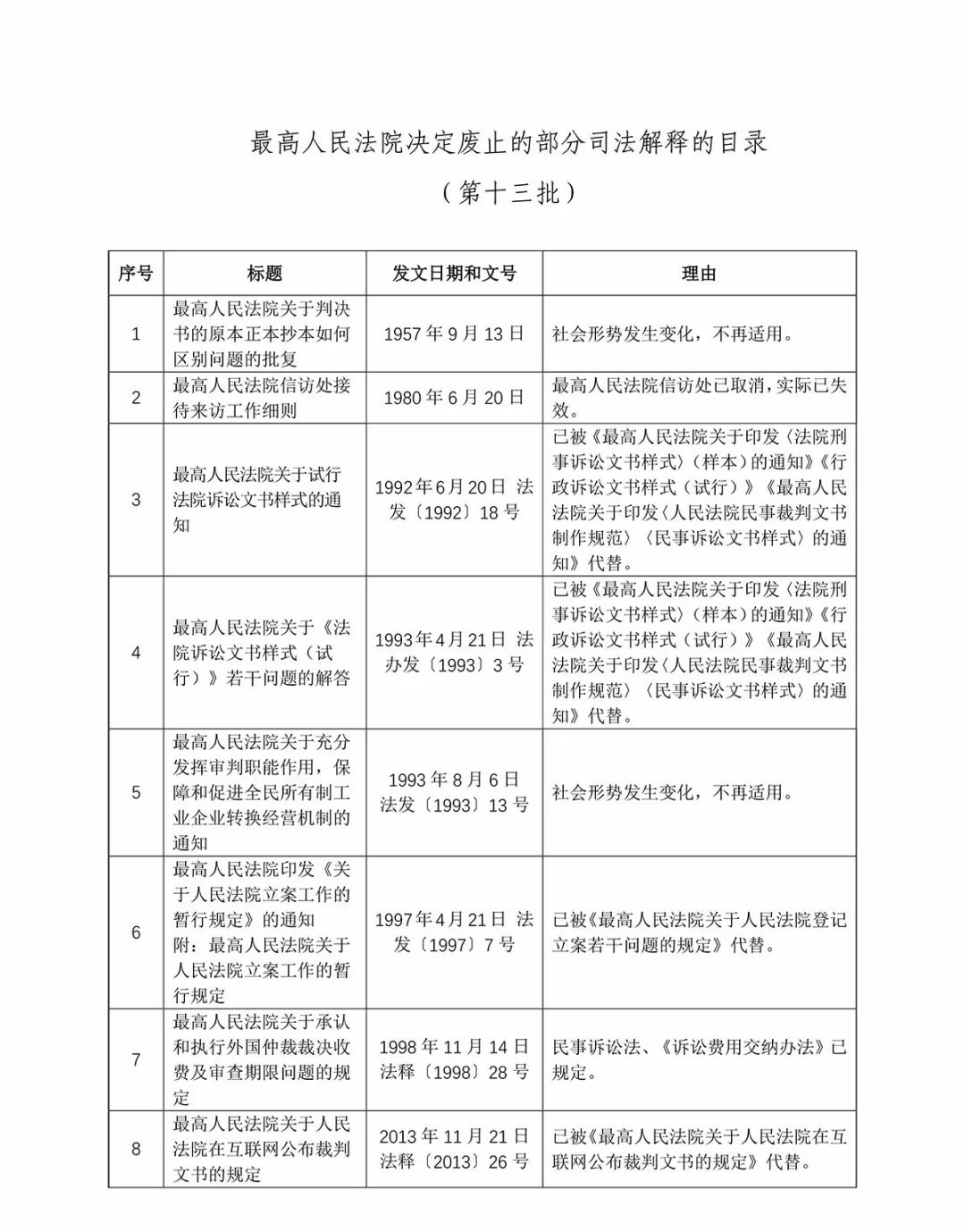 关于澳门生肖预测与扩张释义解释落实的文章