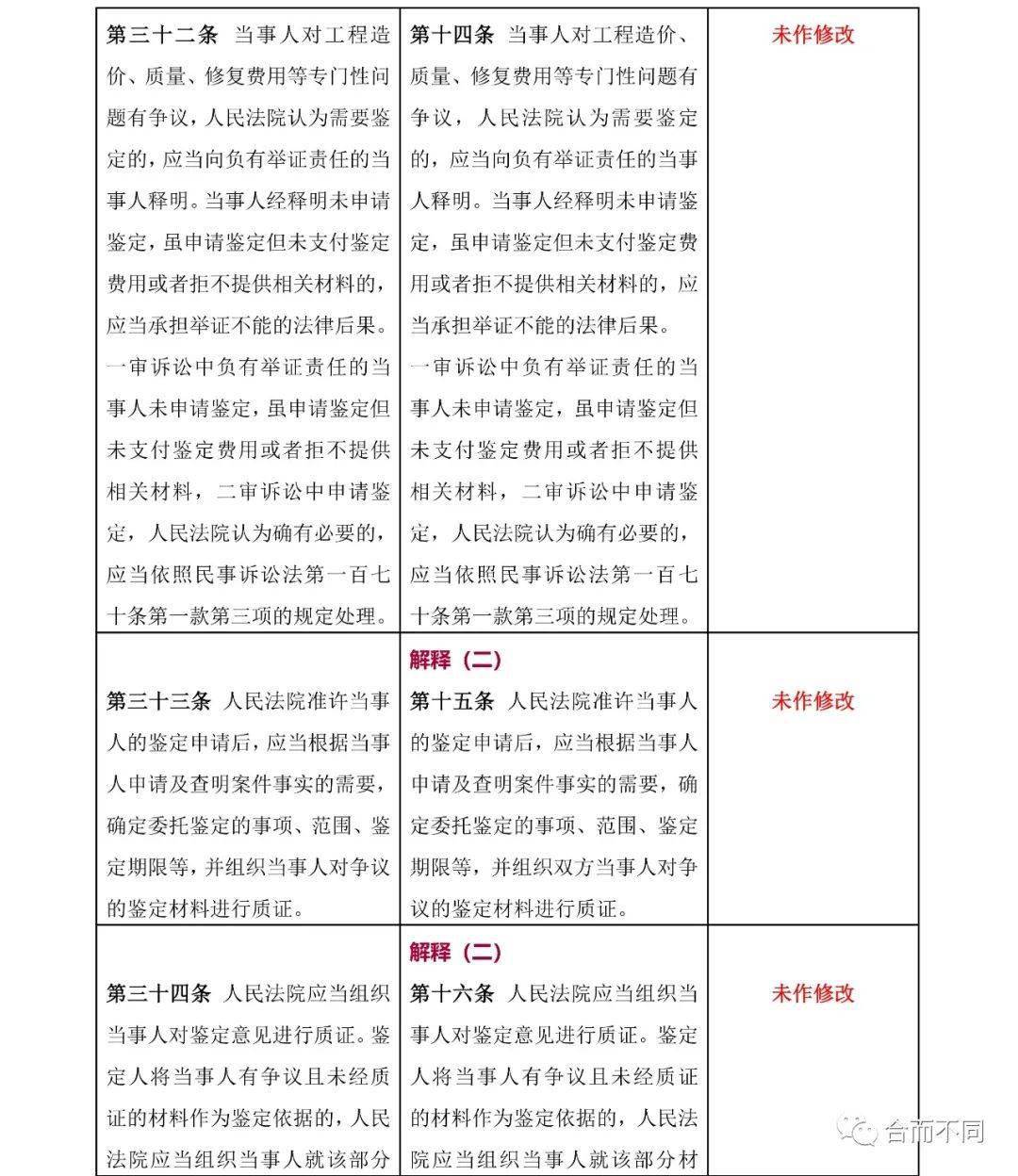 新奥最快最准免费资料与合同释义解释落实的全面解读