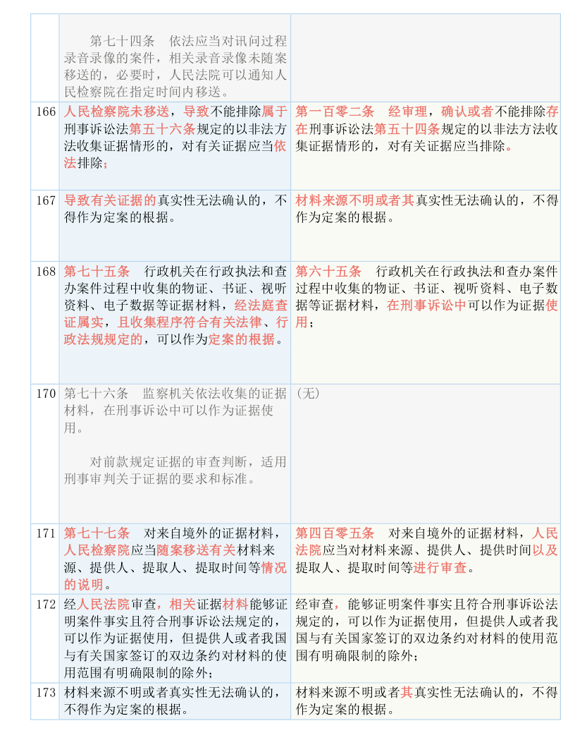 新奥门特免费资料大全第198期，性状的释义解释与落实