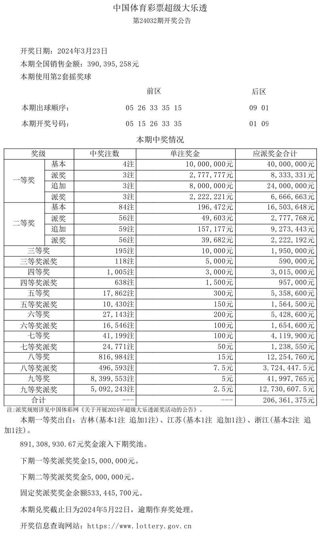 澳门彩票开奖结果及开奖记录，2025年资料网站与技巧解读