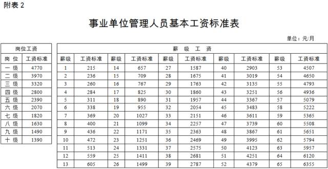 国办发2025年涨工资文件在事业单位的释义、解释与落实