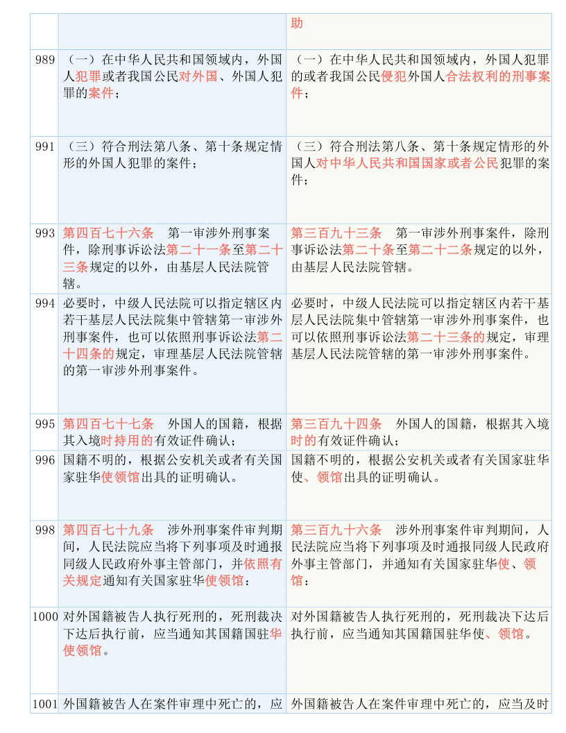 澳门正版今晚开特马，属性释义与落实展望